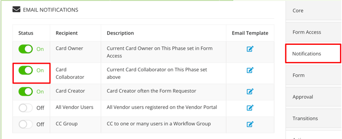 Card collaborator notifications