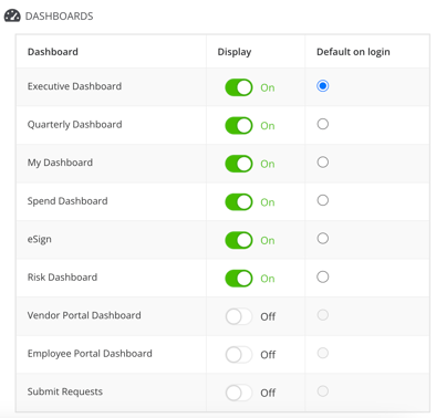 Dashboards