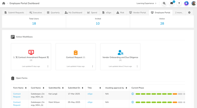 EP dashboard admin view