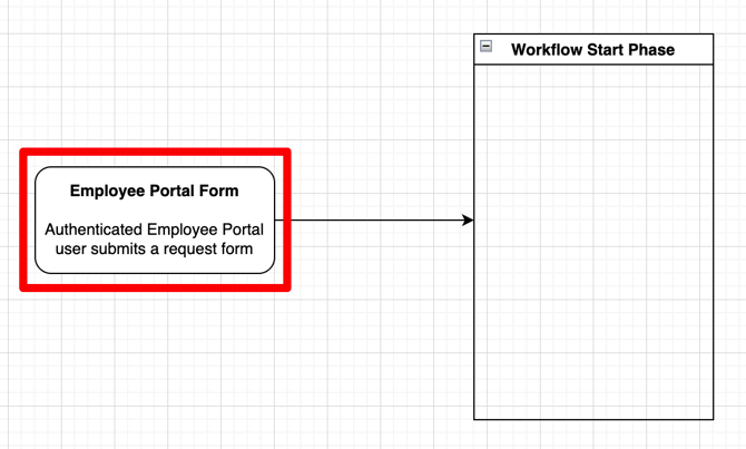EP form workflow diagram