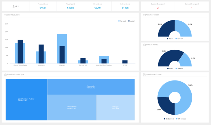 The new Gatekeeper Spend Dashboard