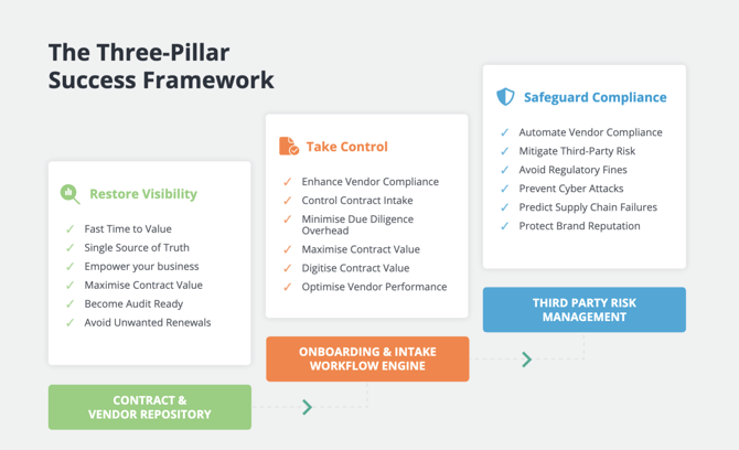Gatekeeper_ThreePillarFramework