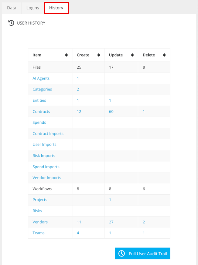 History tab user details