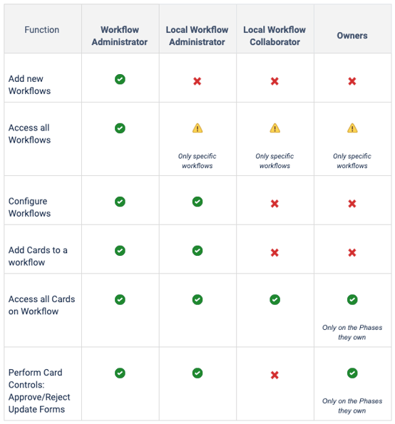 Kanban Auth - Google Docs 2019-12-11 10-01-14