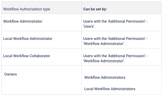 Kanban Auth - Google Docs 2019-12-11 10-29-28