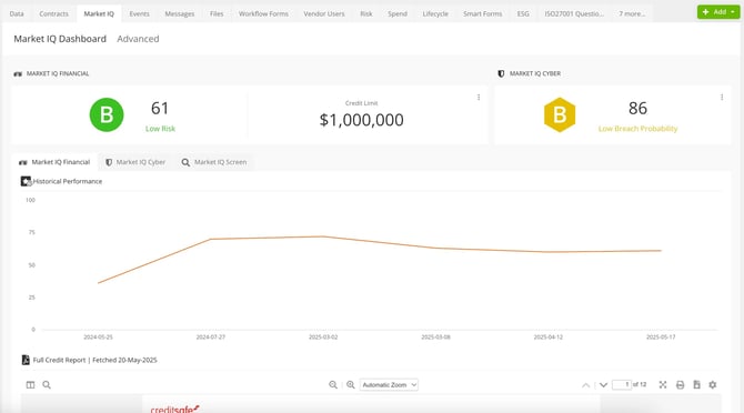 MIQ advanced dashboard