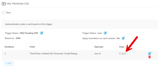 MIQ financial in triggers