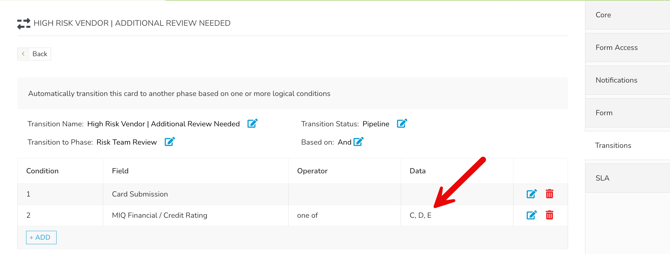 MIQ in conditional logic