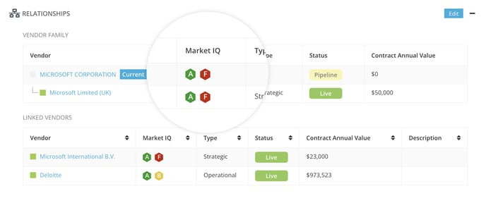 Relationship-MarketIQ