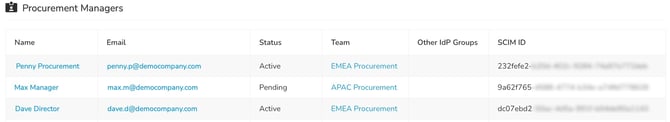 Scim groups