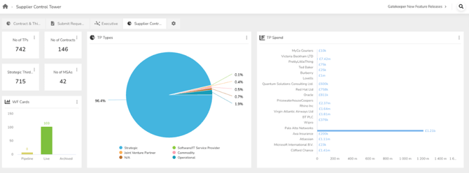 Supplier Control Tower