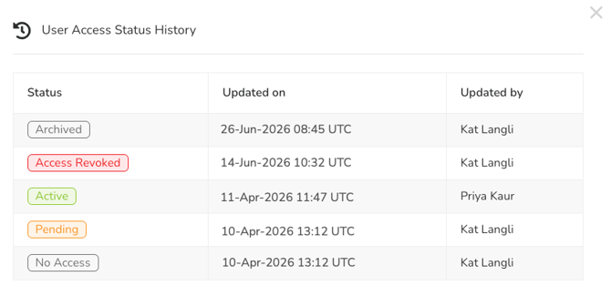 User Status Access History