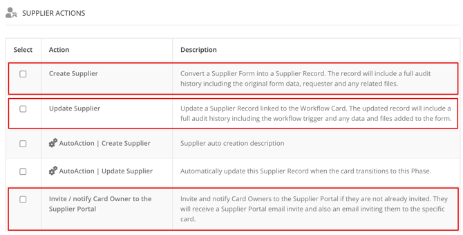 Workflow | SUPPLIER ACTIONS