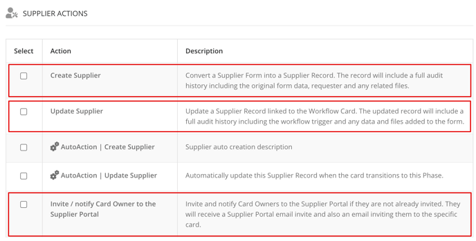 Workflow | SUPPLIER ACTIONS