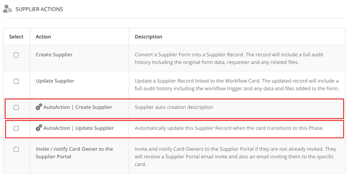Workflow | Supplier Auto Actions