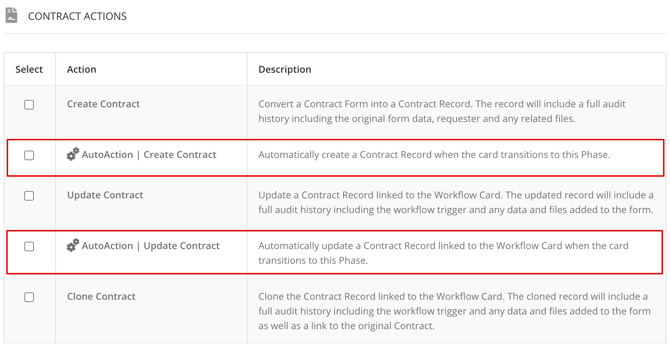 Workflows | Auto Contract Actions