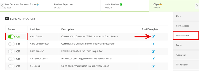 card owner notification