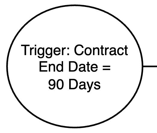 circle on diagram