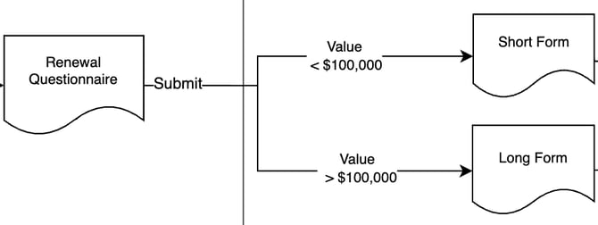 conditional transitions