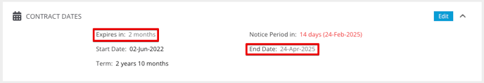 contract dates section