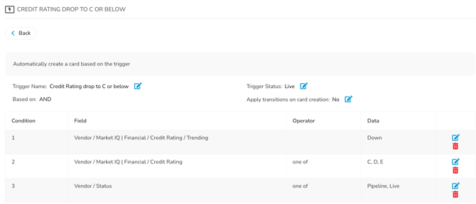 credit rating trigger