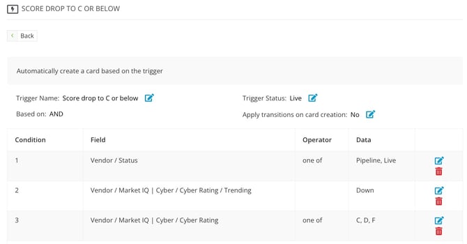 cyber score trigger