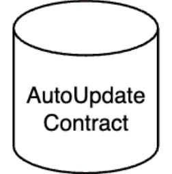 database on diagram