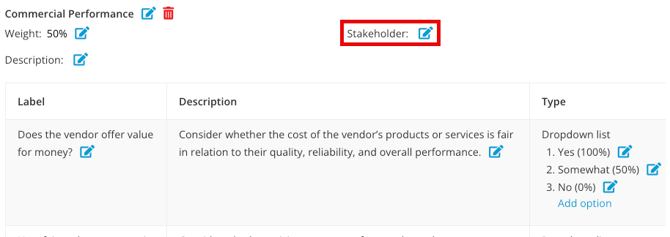 edit scorecard stakeholder