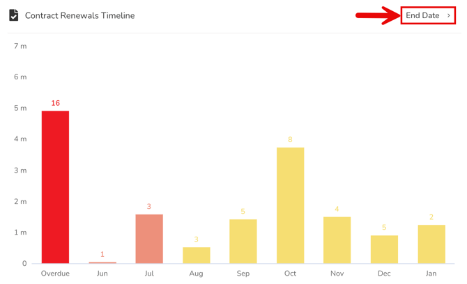 end date dashboard