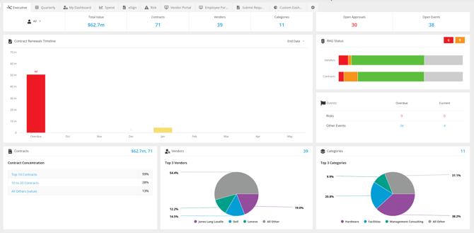 exec dashboard