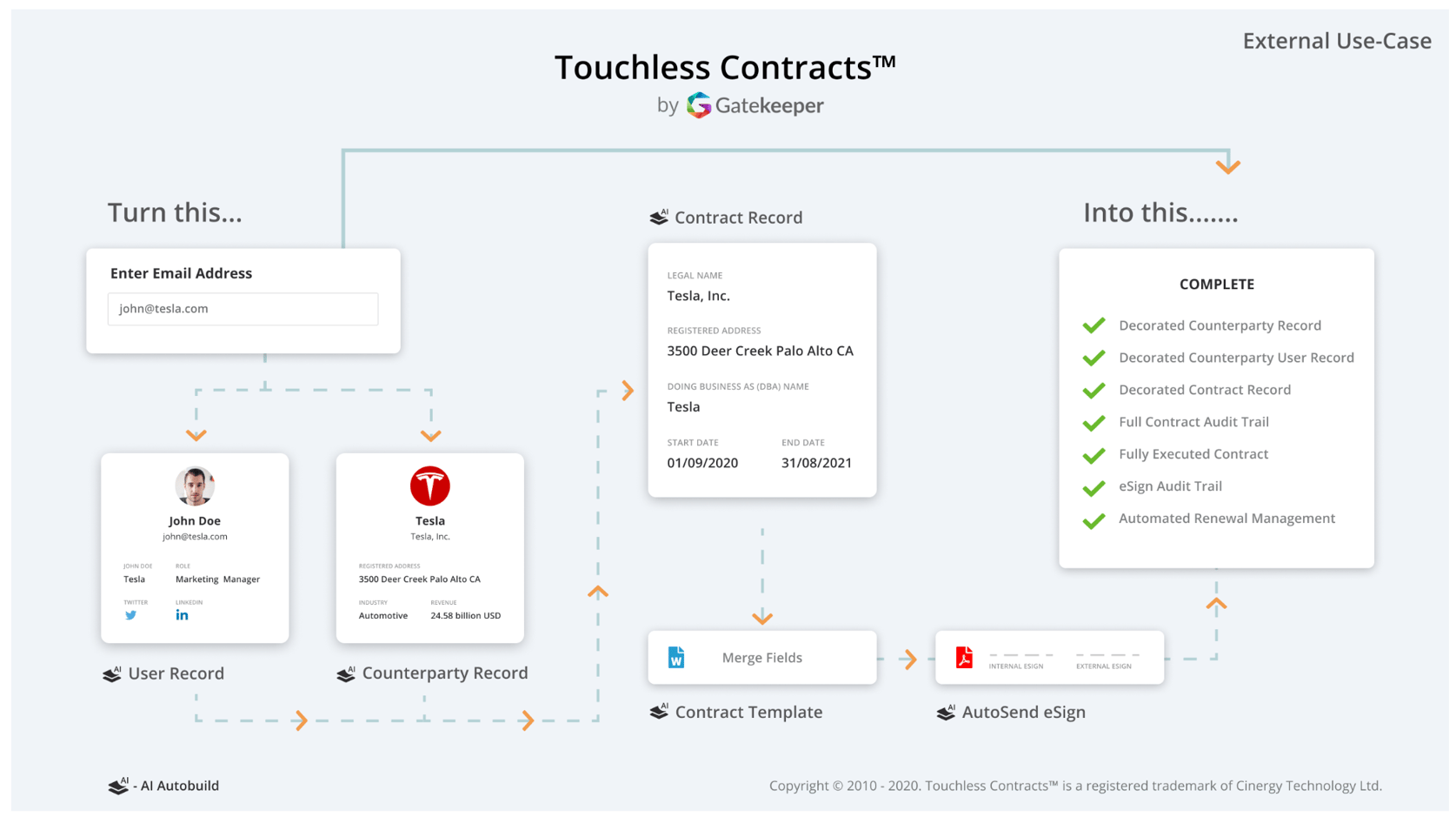 🛠 Create Your Own - Touchless™ NDA Workflow
