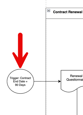 initiation on diagram