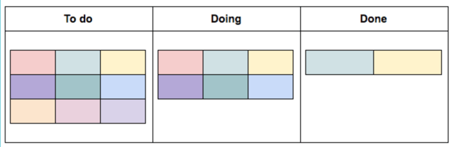 kanban board