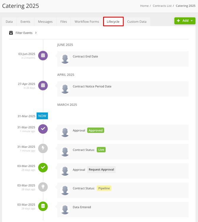 lifecycle tab