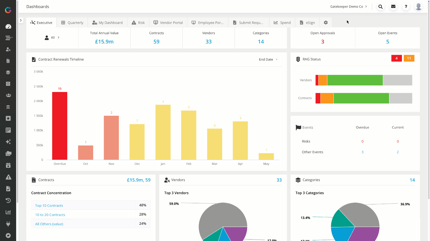 manage dashboard layout