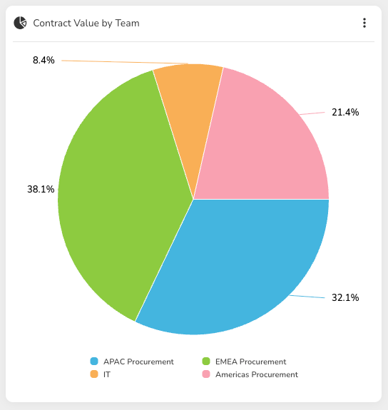 pie widget