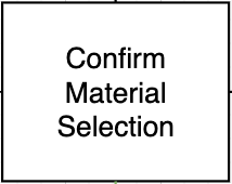 rectangle on diagram