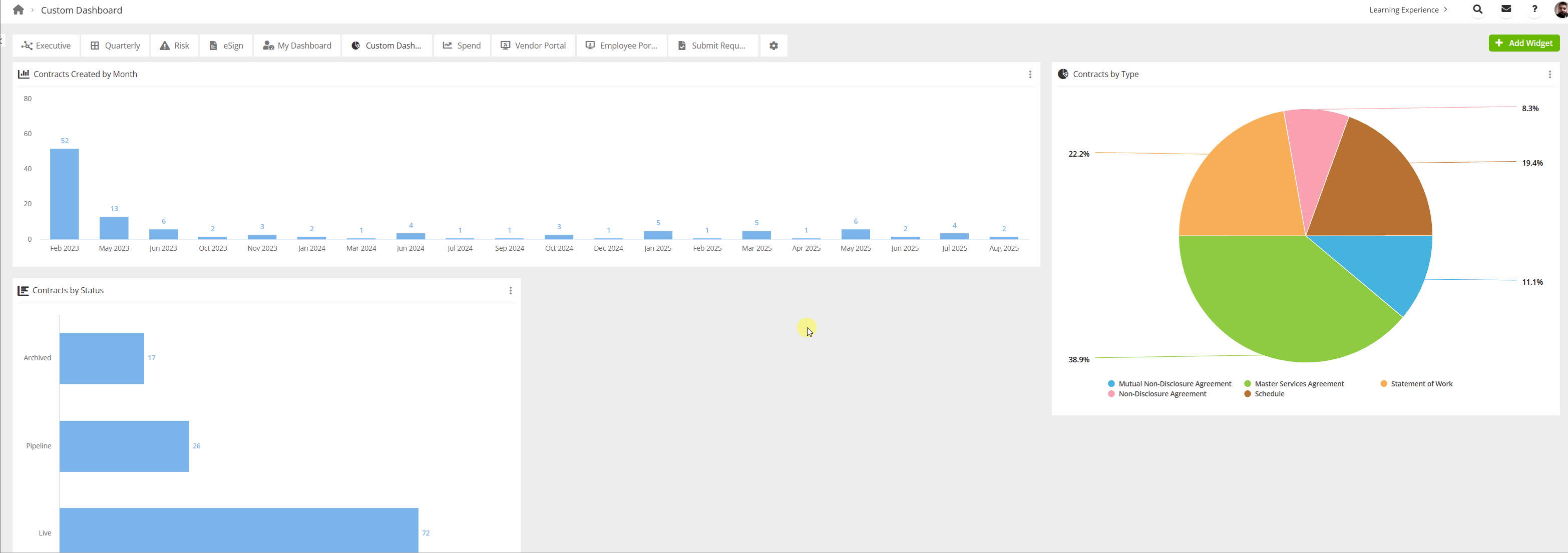 resizing dashboard charts