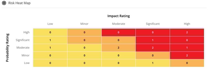 risk heat map