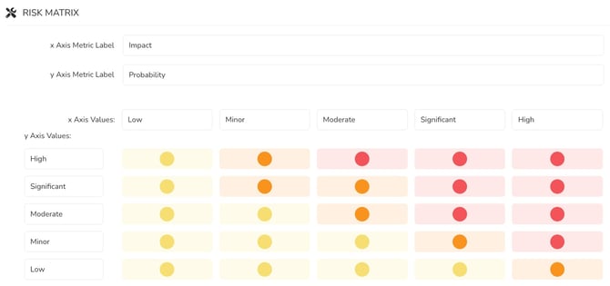 risk matrix config