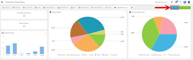 share dashboard