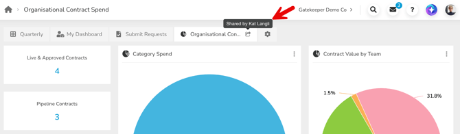 shared dashboard revipient view