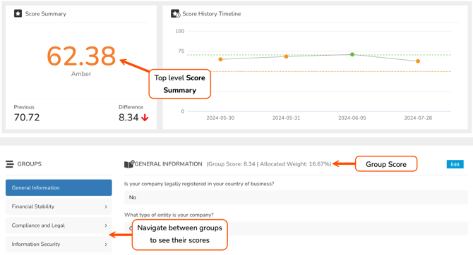 smart forms score summaries