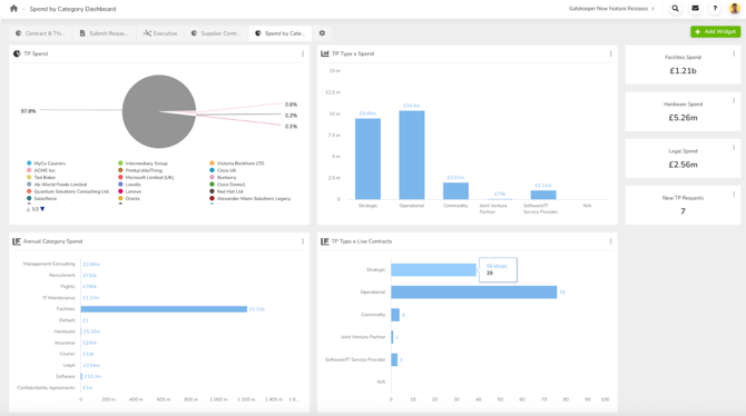 spend by category dashboard