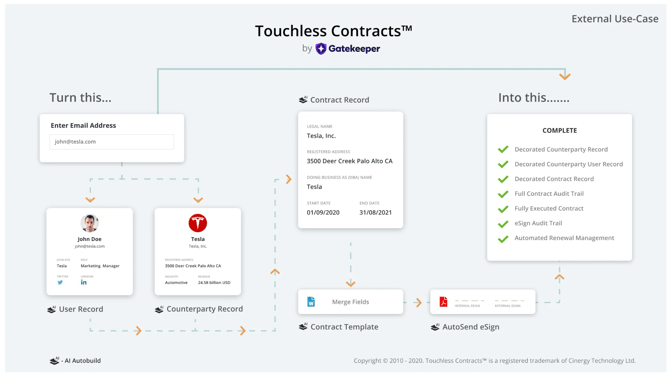 touchless contract diagram