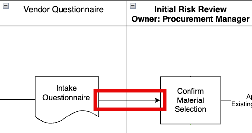 tranisiton lines on diagram
