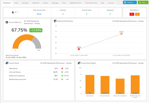 vendor scorecard dashboard