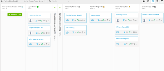 workflow board