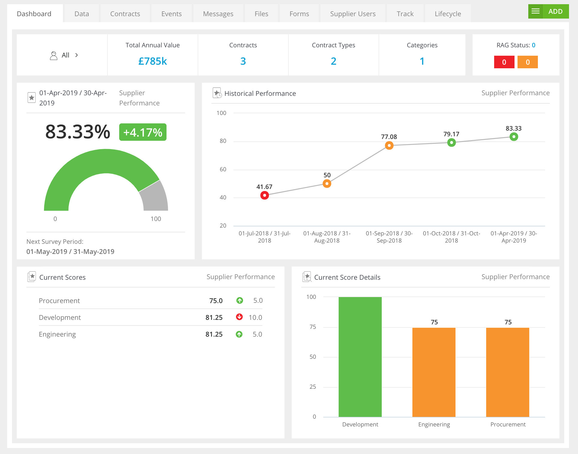 Supplier Scorecard Dashboard