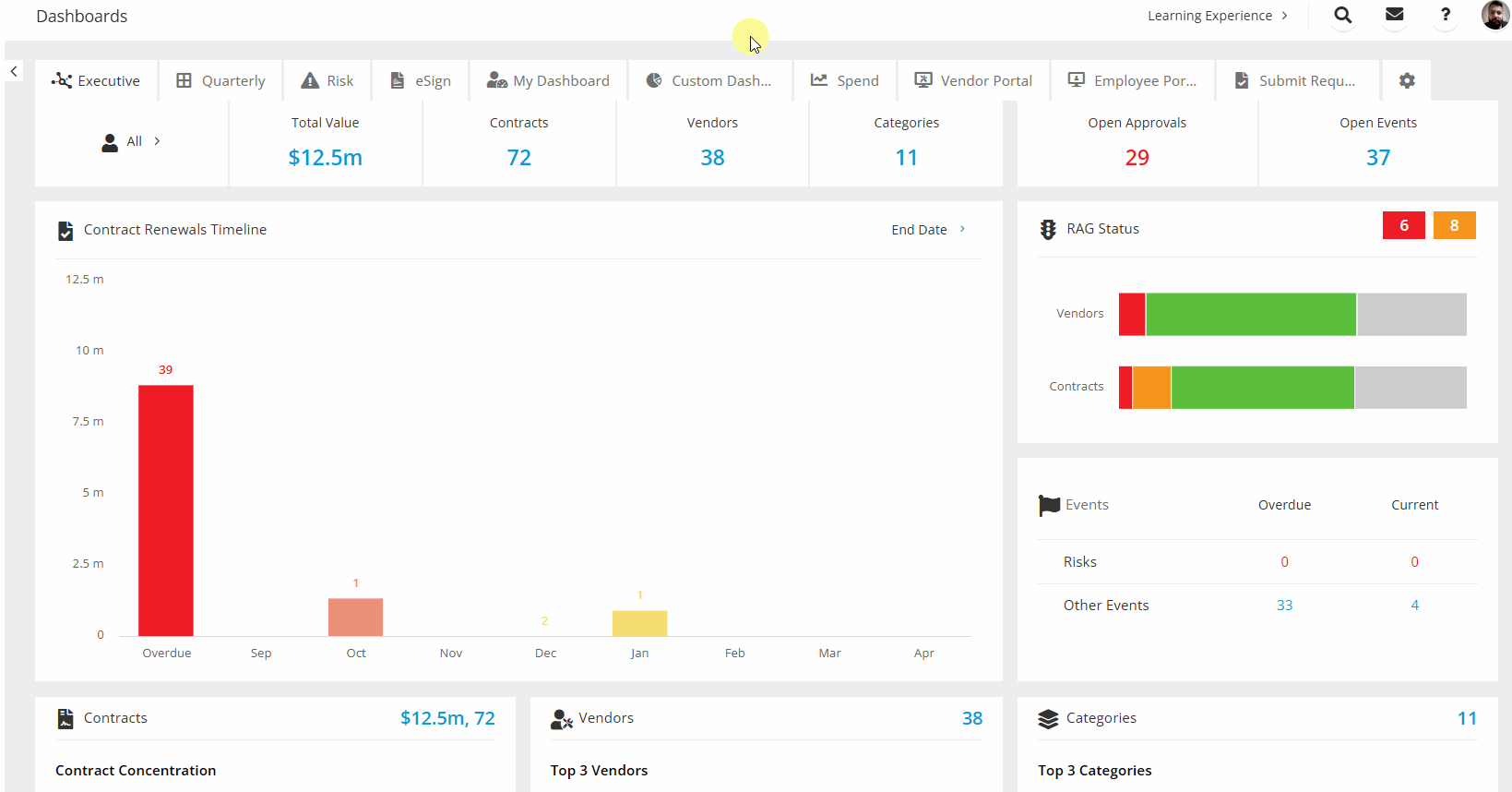 create a new dashboard